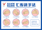 七步洗手法