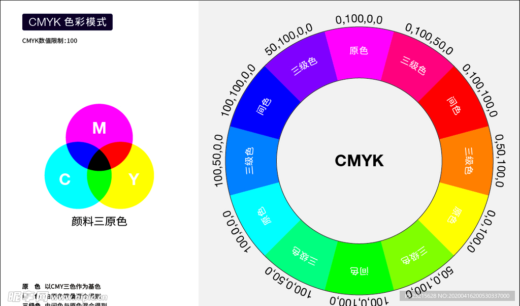 CMKY色相环