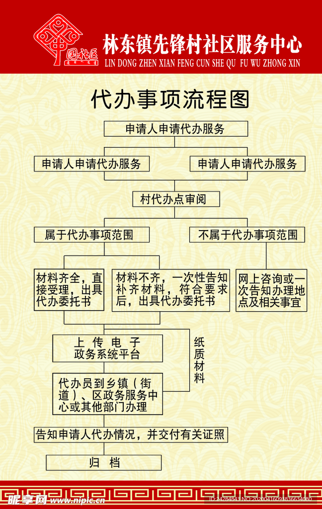 代办事项流程图