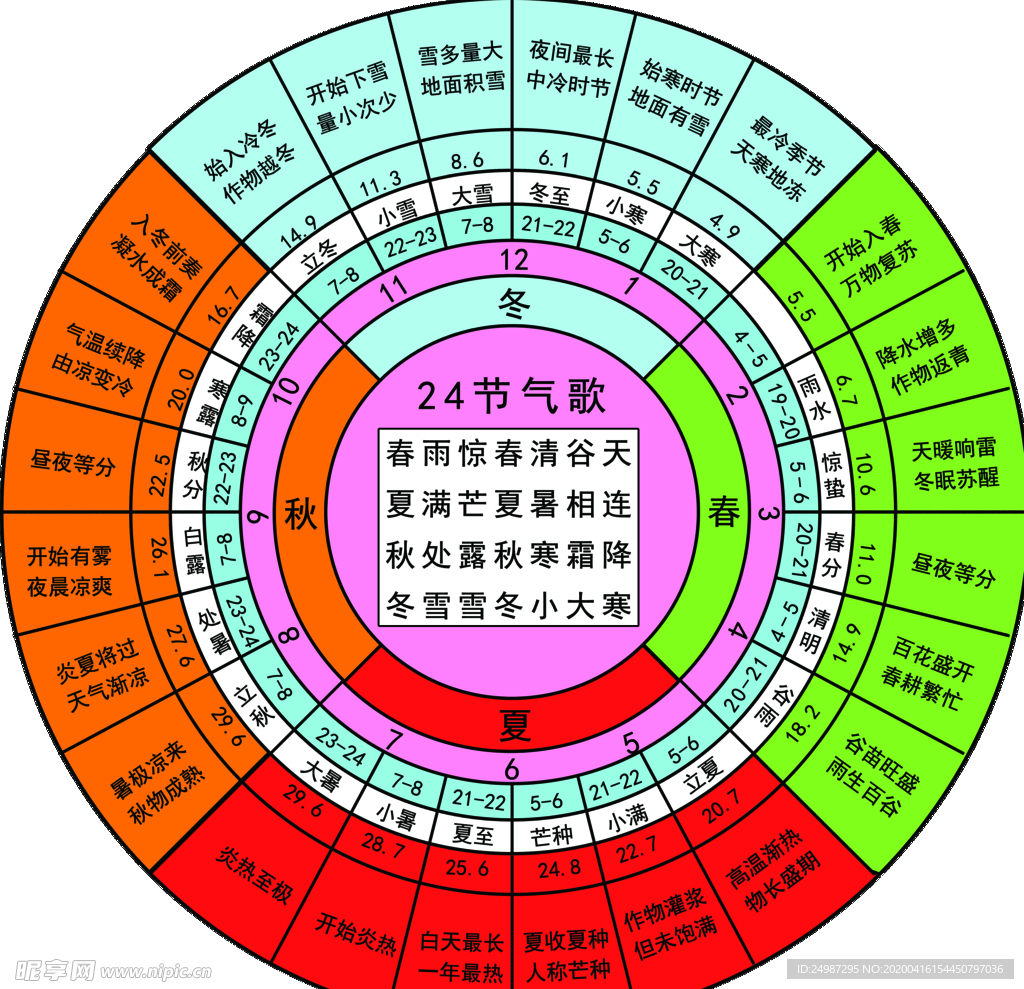 24节气歌