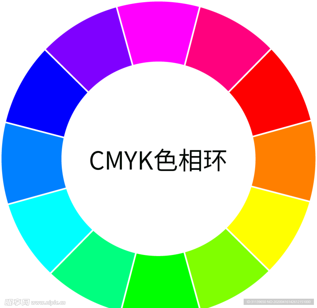 CMYK色相环