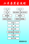 二手房买卖流程