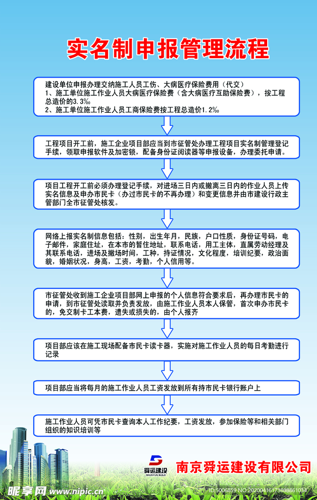 实名制管理流程