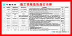危险源公示牌最新