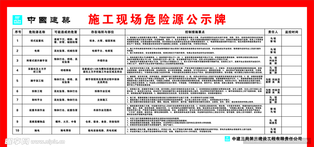 危险源公示牌最新