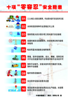 十项零容忍