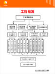 工程概况