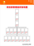 项目部管理组织架构