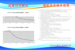 起重特性曲线 塔机安全操作规程