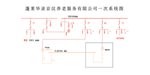 电路分层系统图
