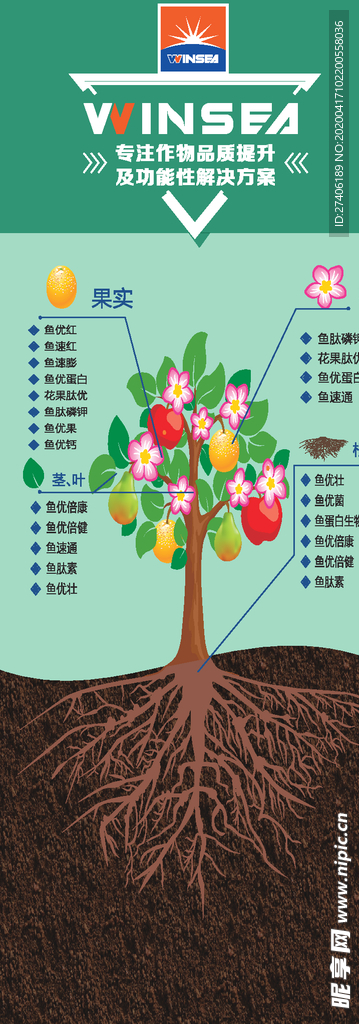 温喜鱼蛋白招牌喷绘展板