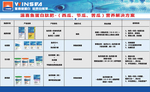 温喜鱼蛋白招牌喷 展板