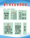 餐厅师生就餐流程图