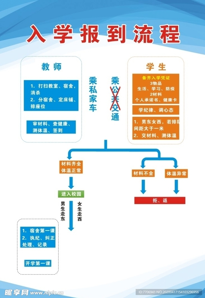 入学报到流程