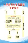 入学前师生信息跟踪