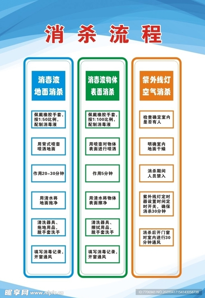 消 杀 流 程