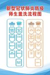 新型冠状肺炎防疫师生盥洗流程图