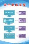 学生测温流程