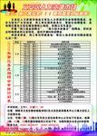 人力资源招聘