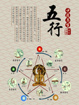中医--五行