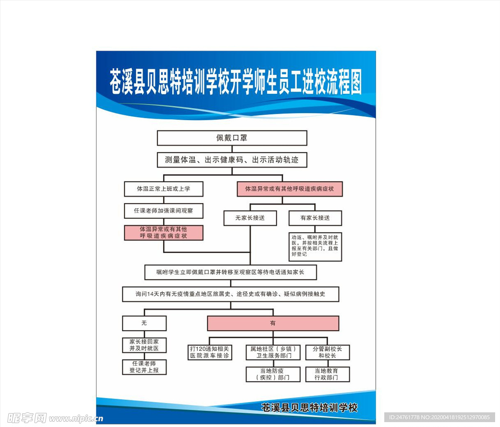 进校流程图