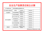 安全生产责任制度