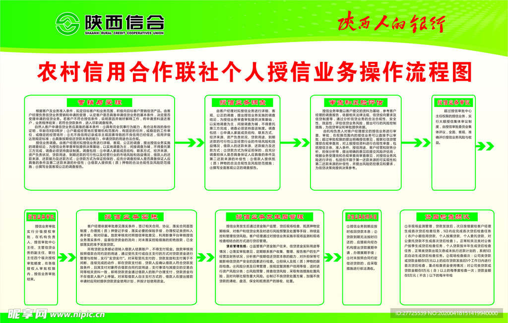 个人授信业务操作流程