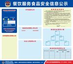 餐饮服务食品安全信息公示