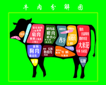 牛肉分解图