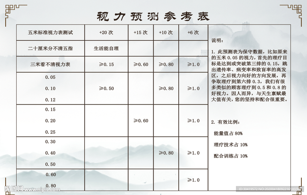 视力参考表