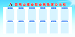 职业危害公示栏