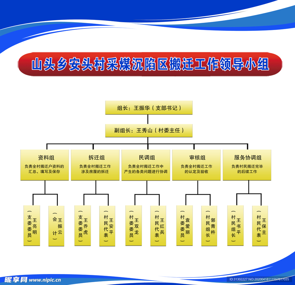 组织结构图