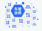车管业务介绍 海报 车险 车务