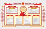 人大代表制度