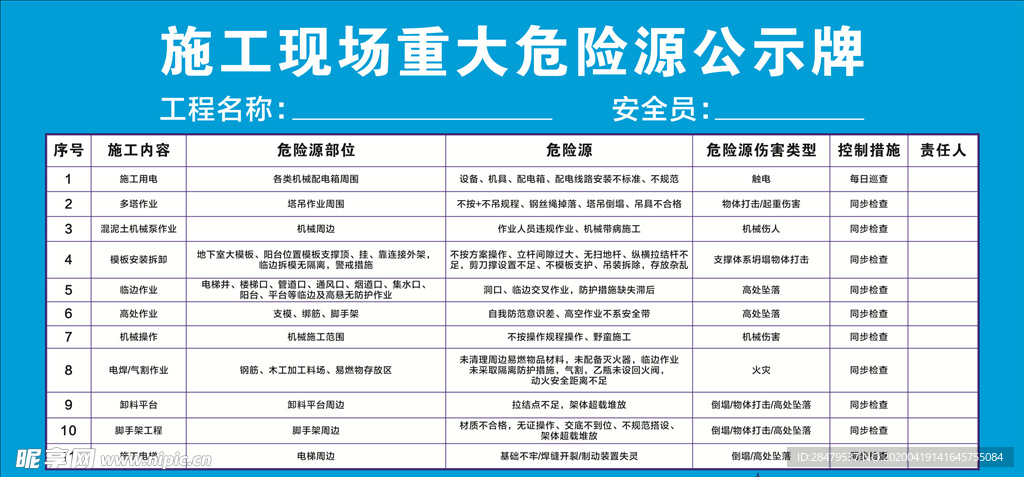 施工现场重大危险源公示牌