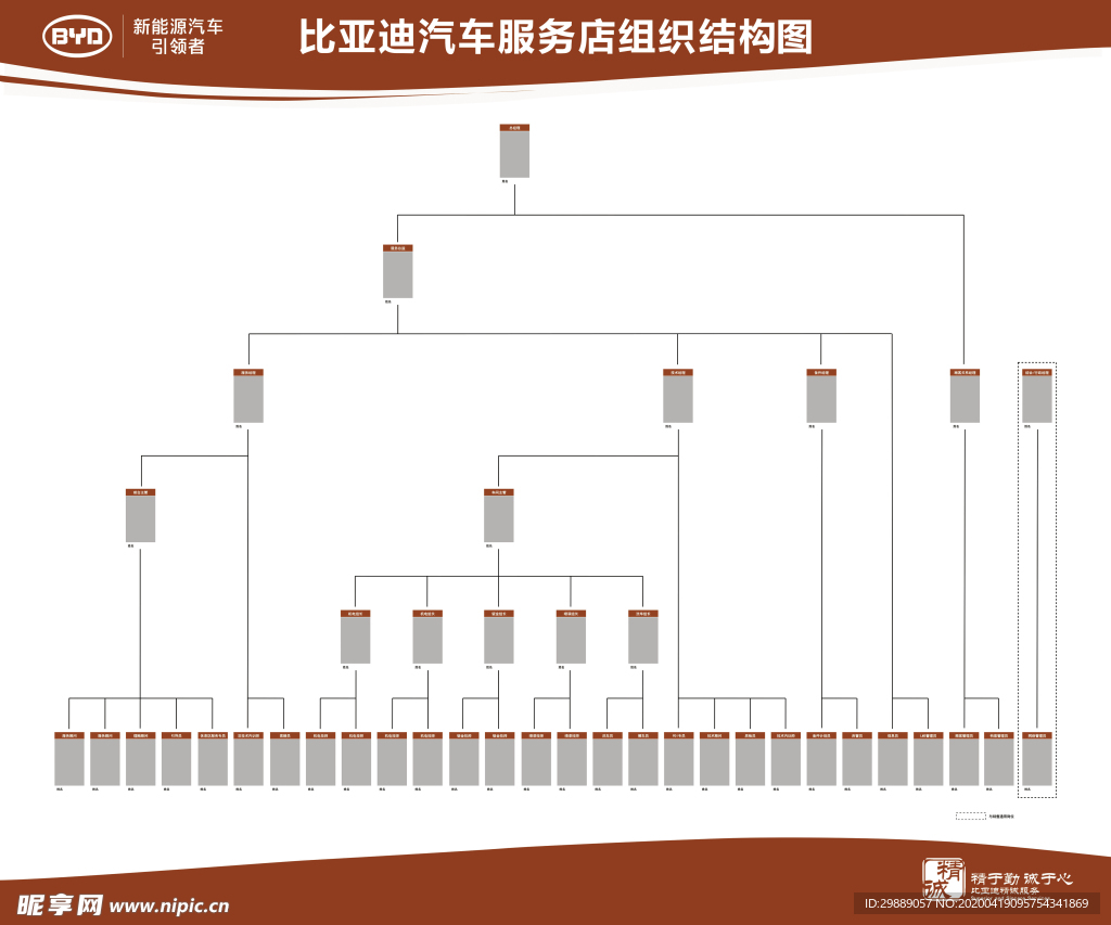 组织结构图