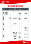 维修车间质量控制流程图