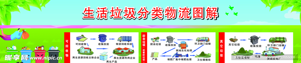 垃圾分类 围挡  绿色 城市