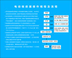 医院制度牌
