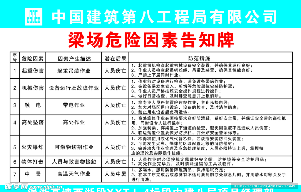 梁场危险因素告知牌