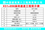 涵洞通道工程简介牌