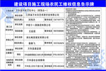 建设项目施工告示牌