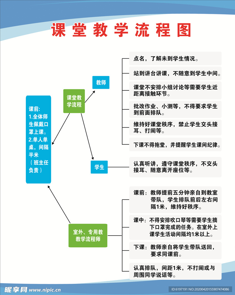 课堂教学流程图