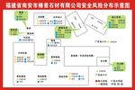 风险级别分布布
