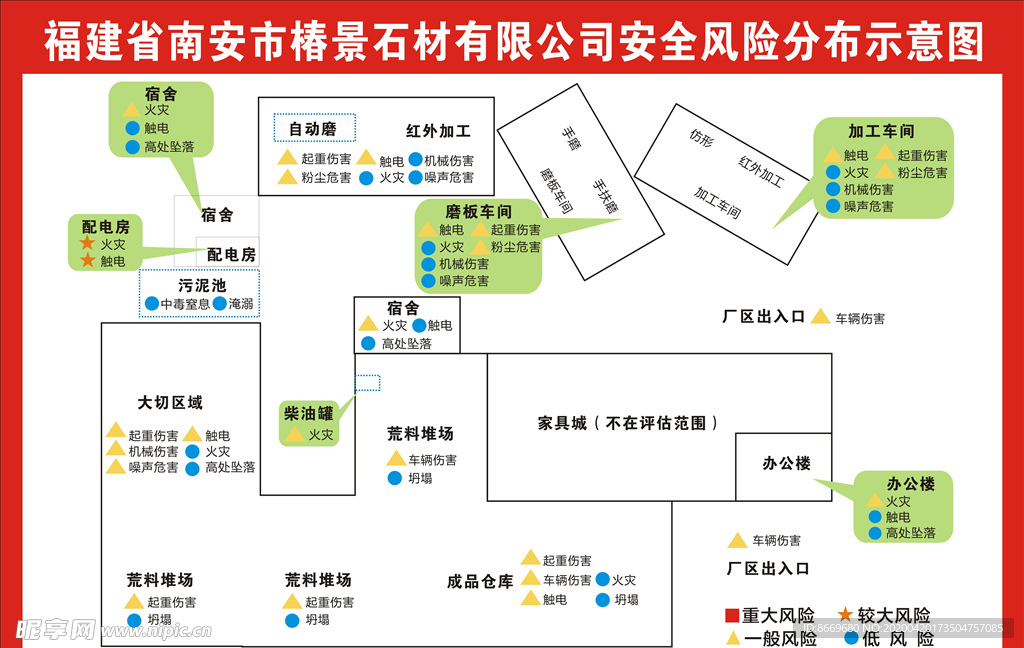 风险级别分布布