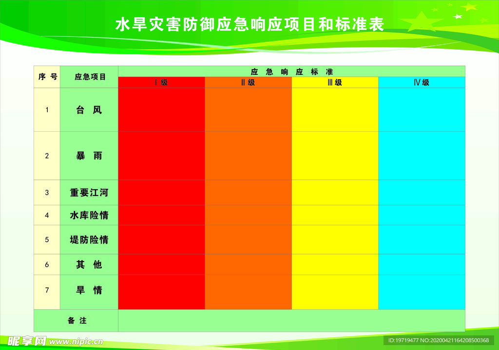 水旱灾害防御应急响应项目和标准