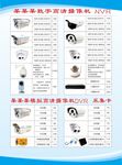 安防摄像头海报素材