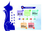 扫黑除恶 宣传发动流程 雕刻