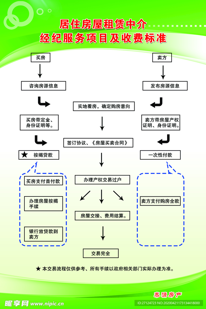 居住房屋  租赁  中介