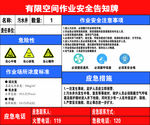 有限空间作业安全告知牌